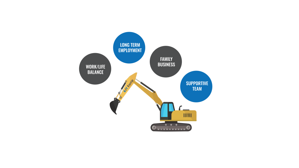 123-01-1 civil construction careers